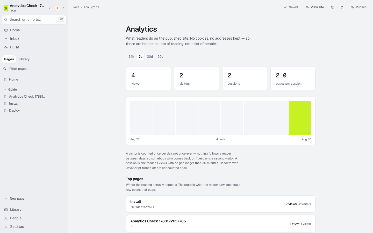 Staleless analytics showing documentation traffic, reader searches, and feedback